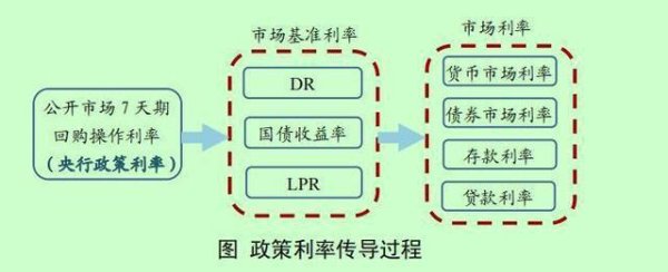 炒股配资在线 “双降”来了：存量房贷利率或降至3.2% 存款利率也将下调