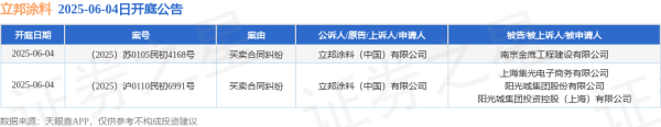 股票十倍杠杆 立邦涂料作为原告/上诉人的2起涉及买卖合同纠纷的诉讼将于2025年6月4日开庭